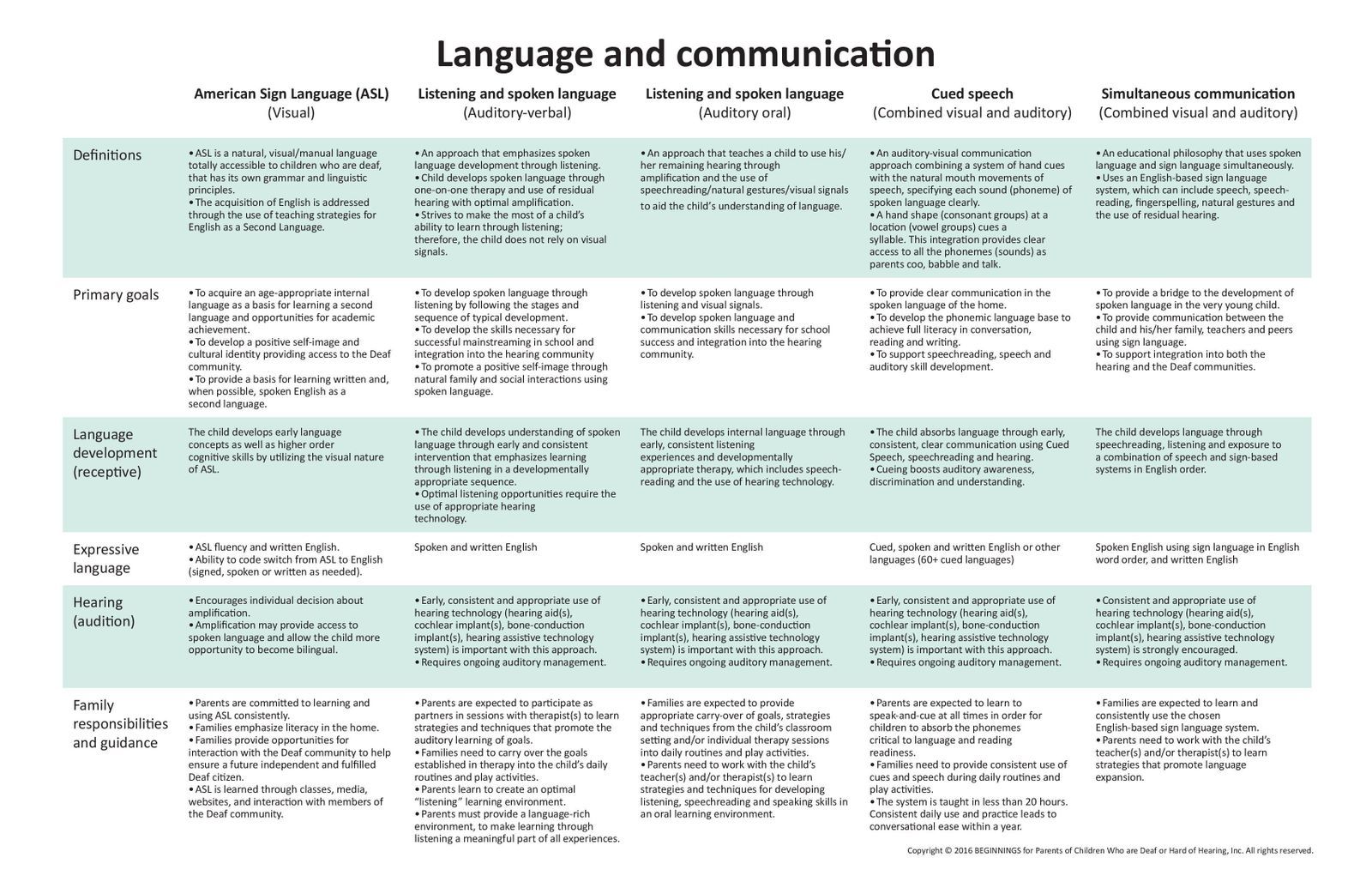 language-and-communication-chart-communicating-with-your-child