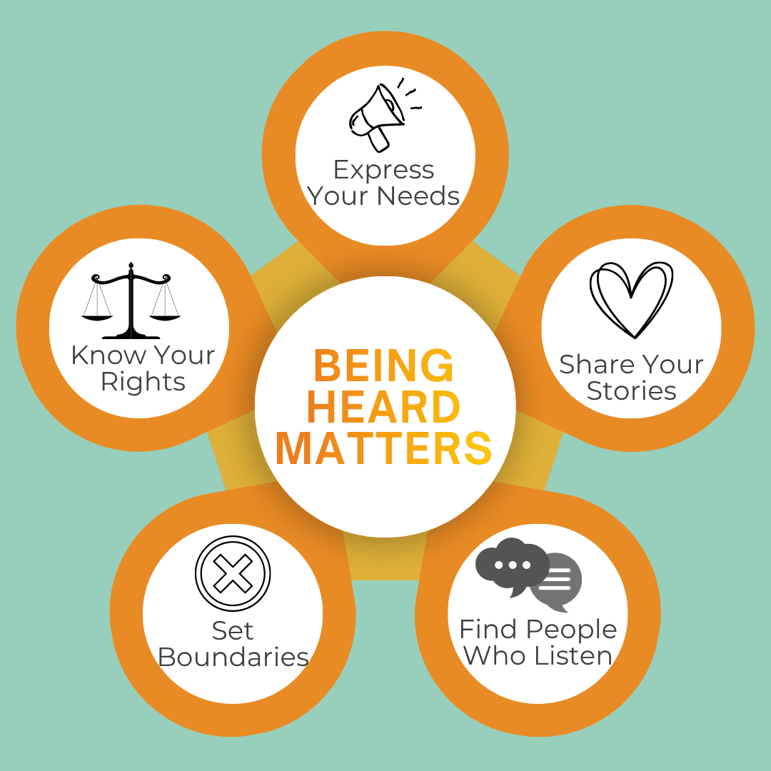 Advocacy Tips - Being Heard Matters