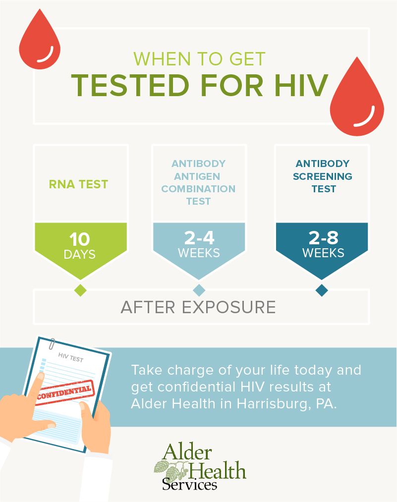 Benefits of HIV Testing & Early Detection : Blog : News & Events : Alder  Health Services