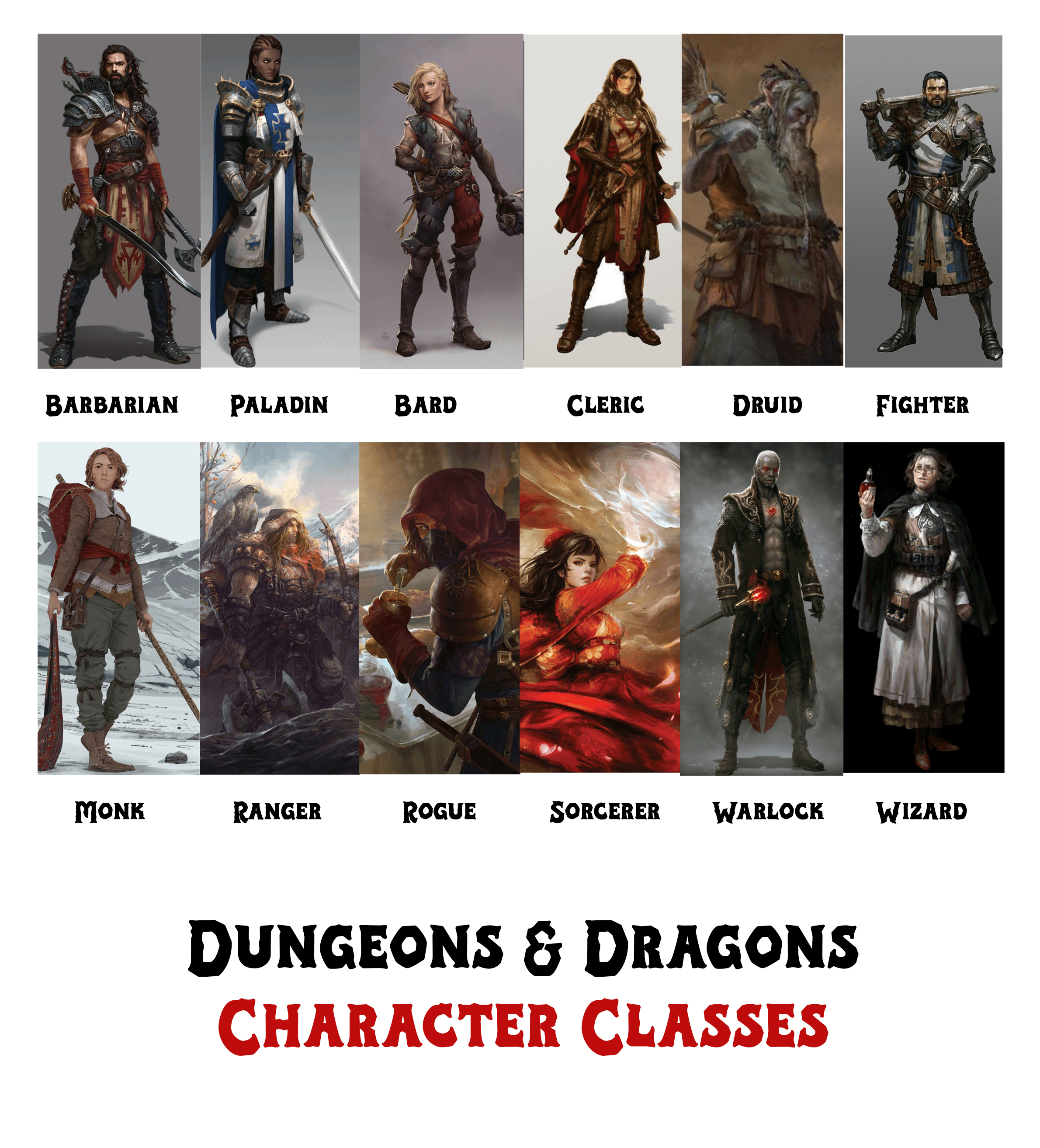 Character Class Descriptions