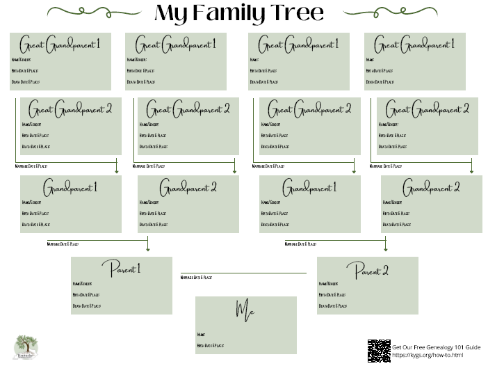 Gender Identified Family Tree