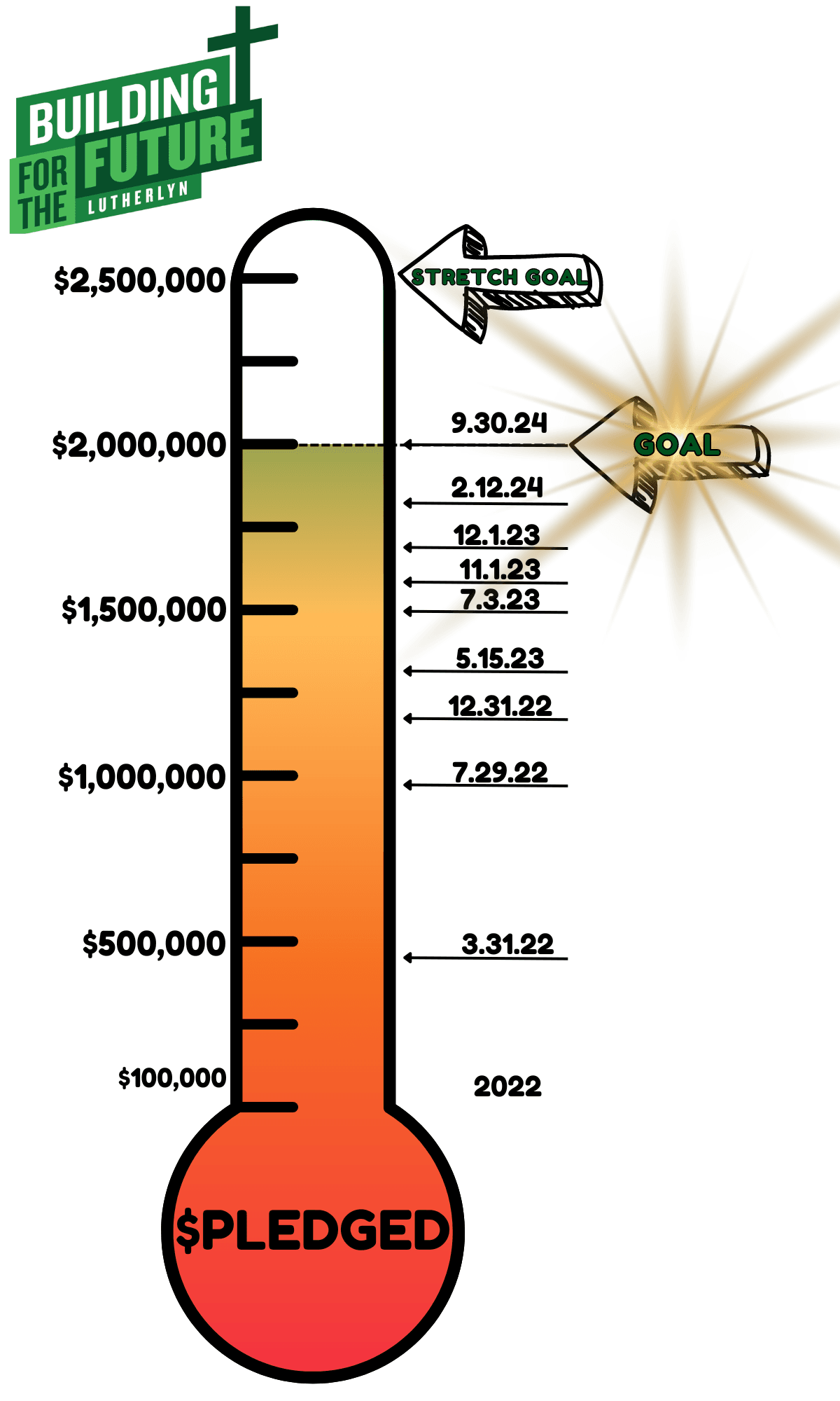 Campaign Progress: September 30, 2024