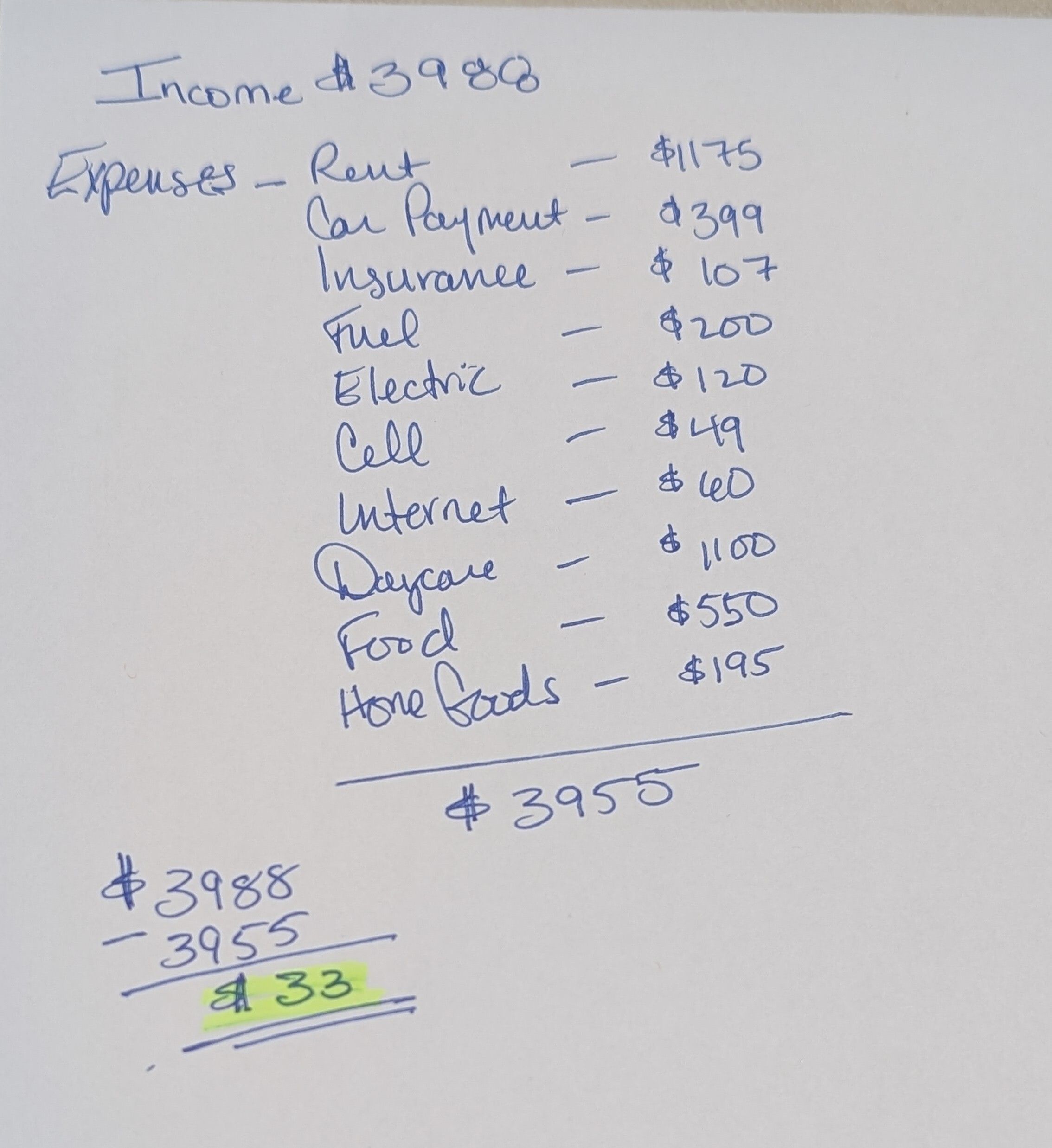Handwritten household budget showing monthly income, expenses, and a remaining balance of thirty-three dollars.