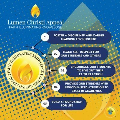 Lumen Christi Appeal for schools is underway