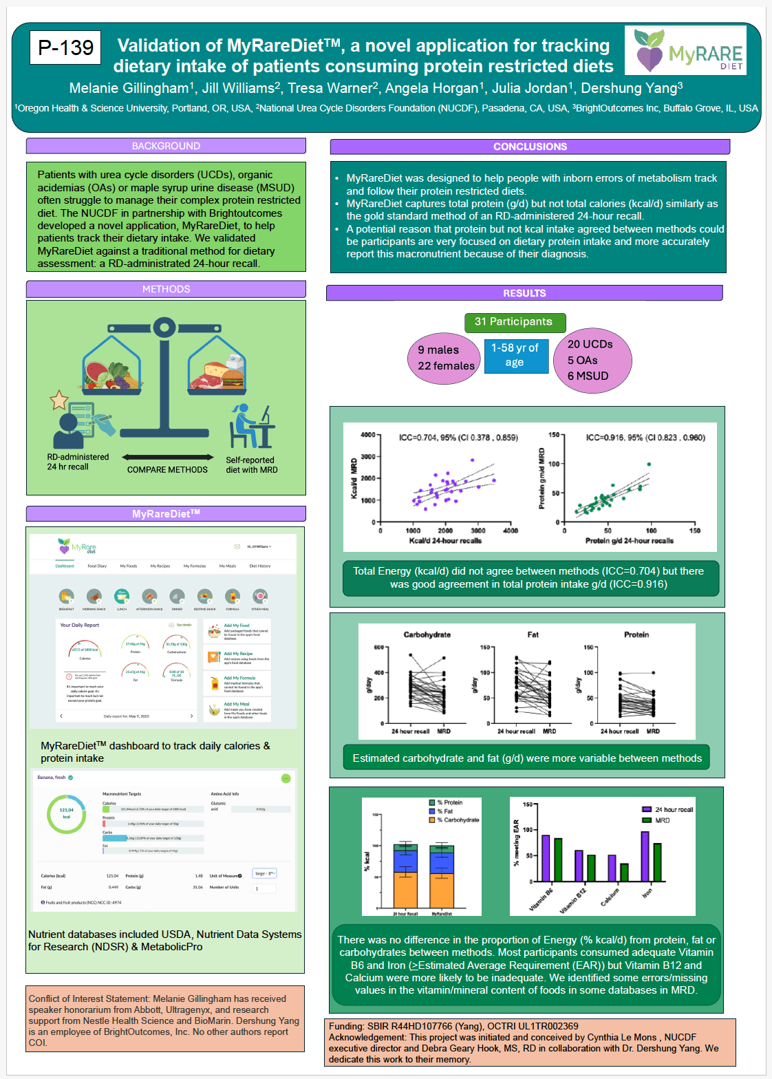 MyRareDiet™ validation study results presented at SSIEM 2026 show app accurately captured protein intake