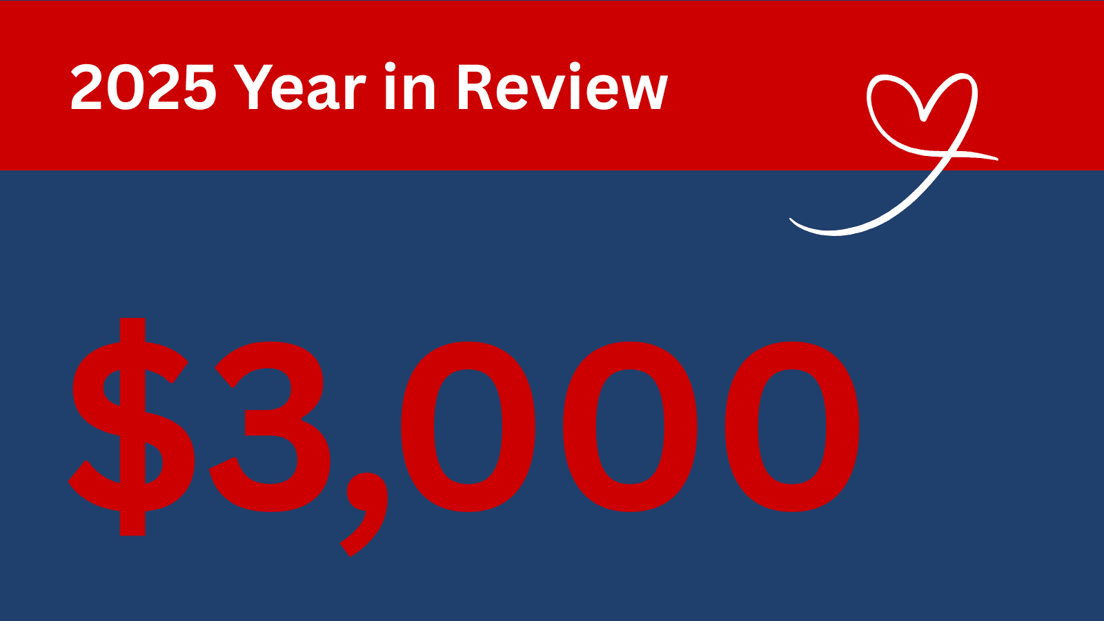 in gift cards were donated to children.