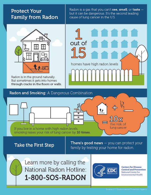 Radon Testing Environmental Health What We Do EastCentral District Health Department