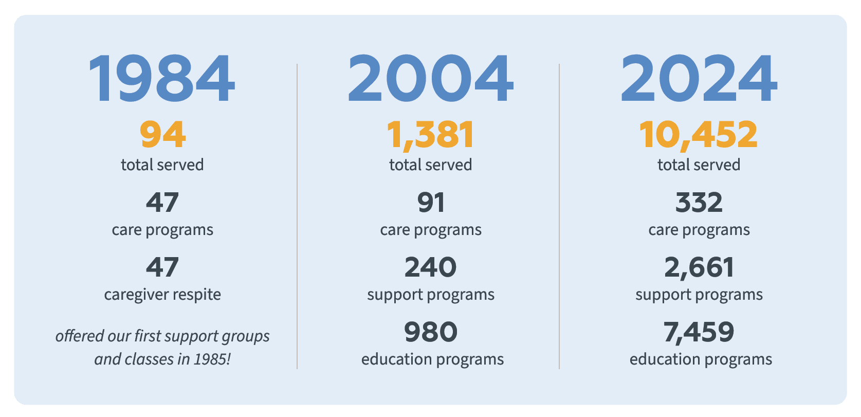 Insight's numbers served from 1984 to 2024