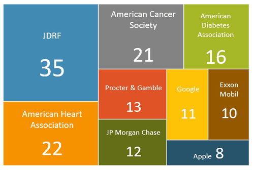 T1D Board of Directors: It’s Time for Action