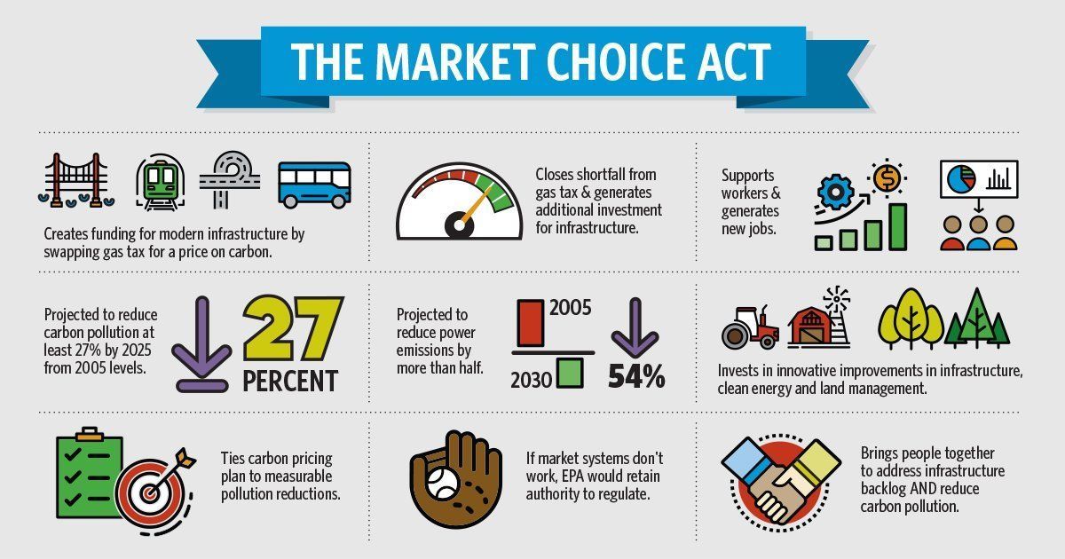 EEN Responds Market Choice Act
