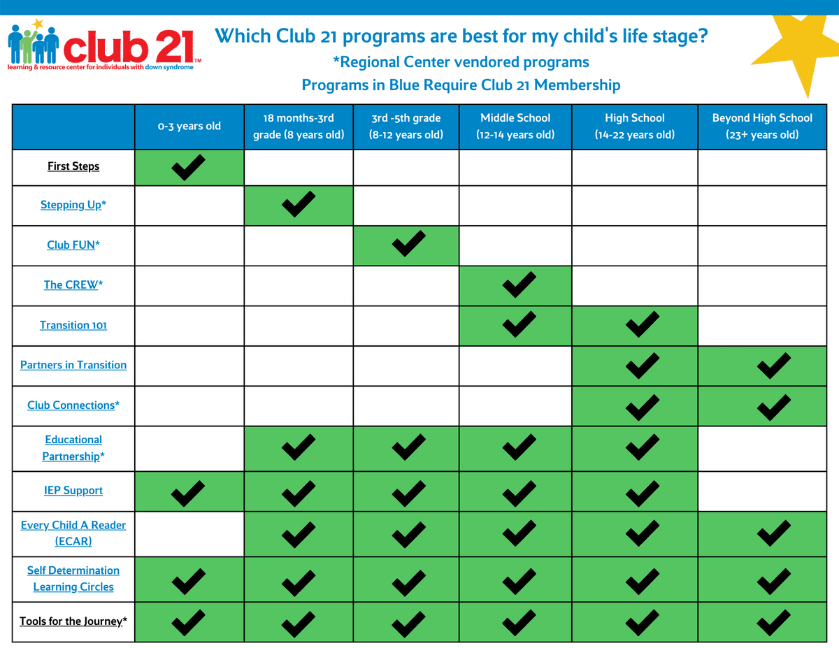 Overview & Program Registration : What We Do : Club 21 Learning and ...