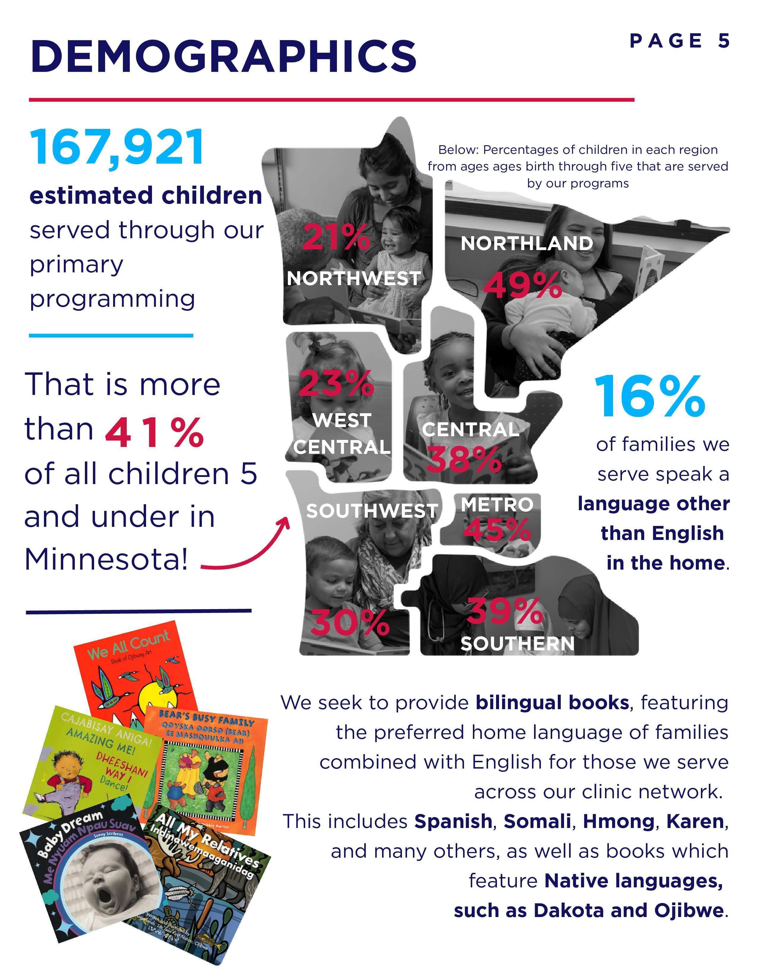 demographics page preview