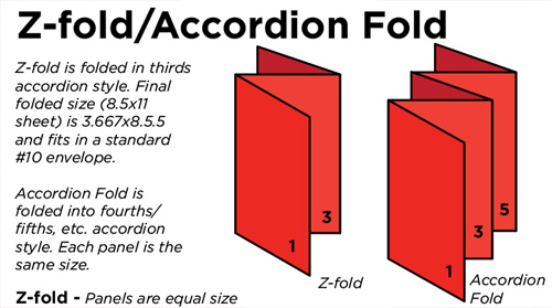 What's the Difference Between a Z-Fold and a Tri-Fold Brochure?