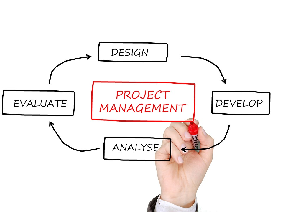 Get Focused and On Track with Project Management