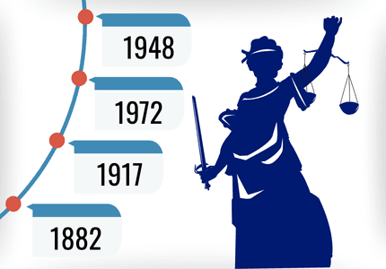 Women in Law Timeline