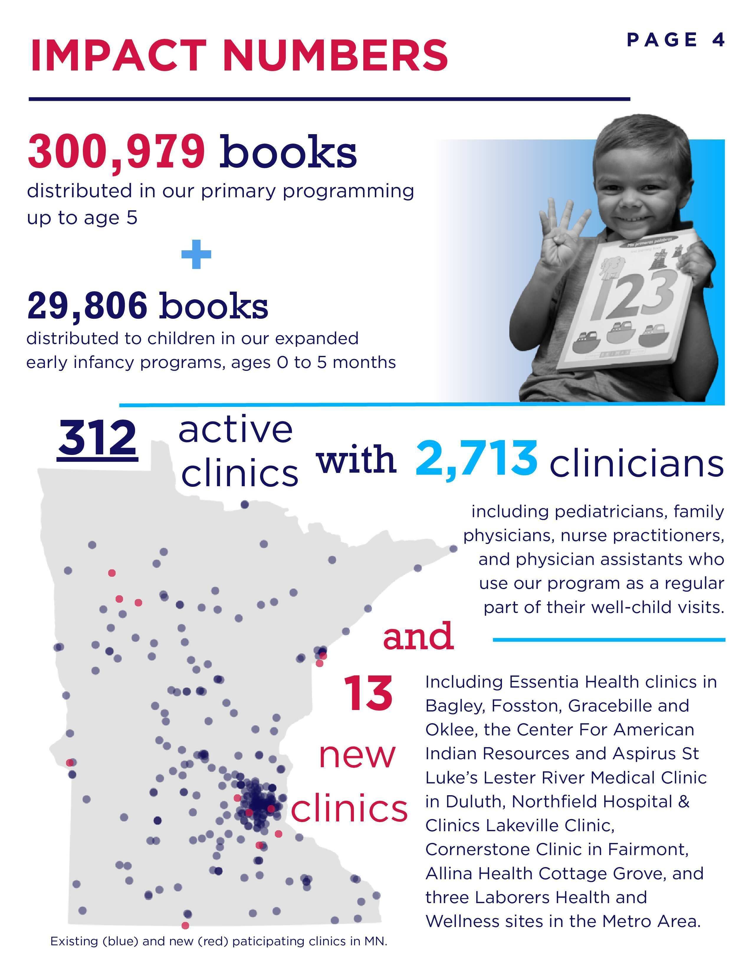 Sample page of annual report, impact numbers