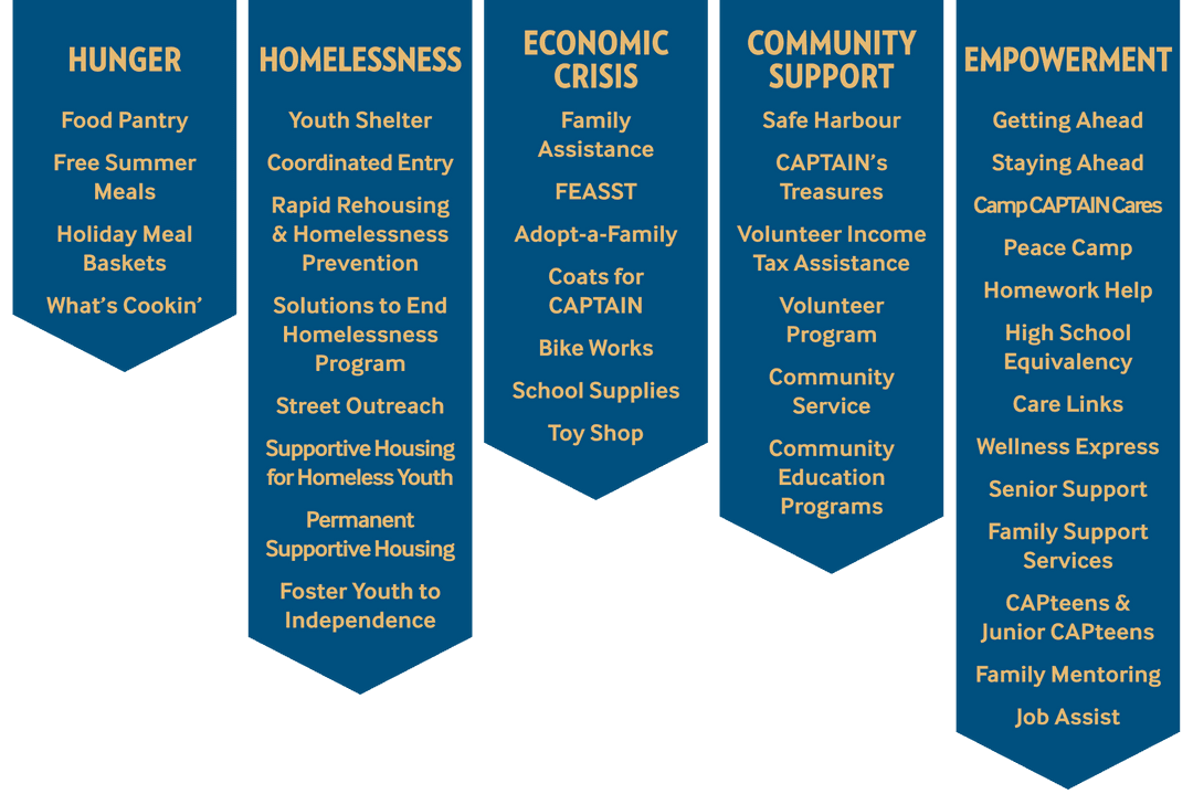 Programs