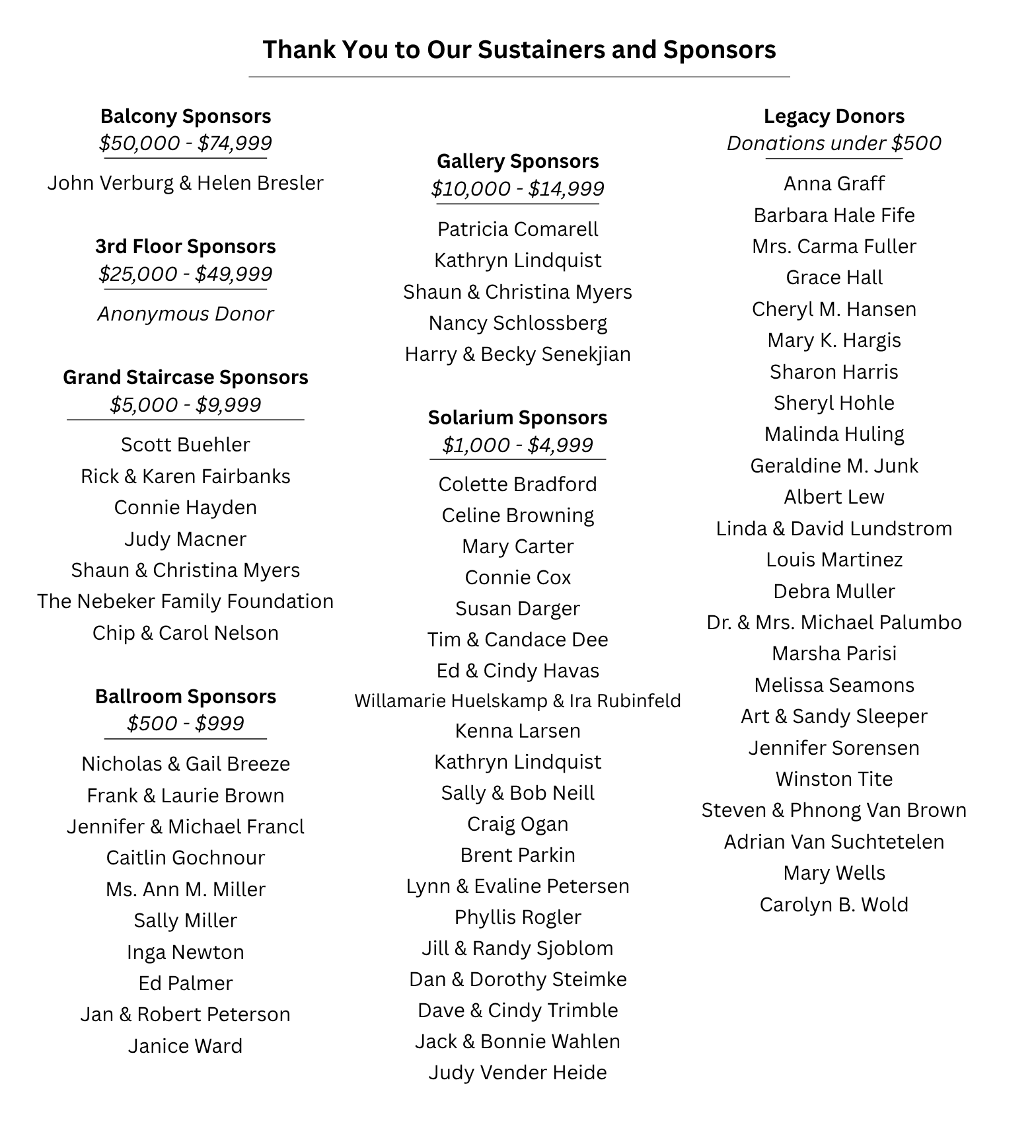 campaign donors