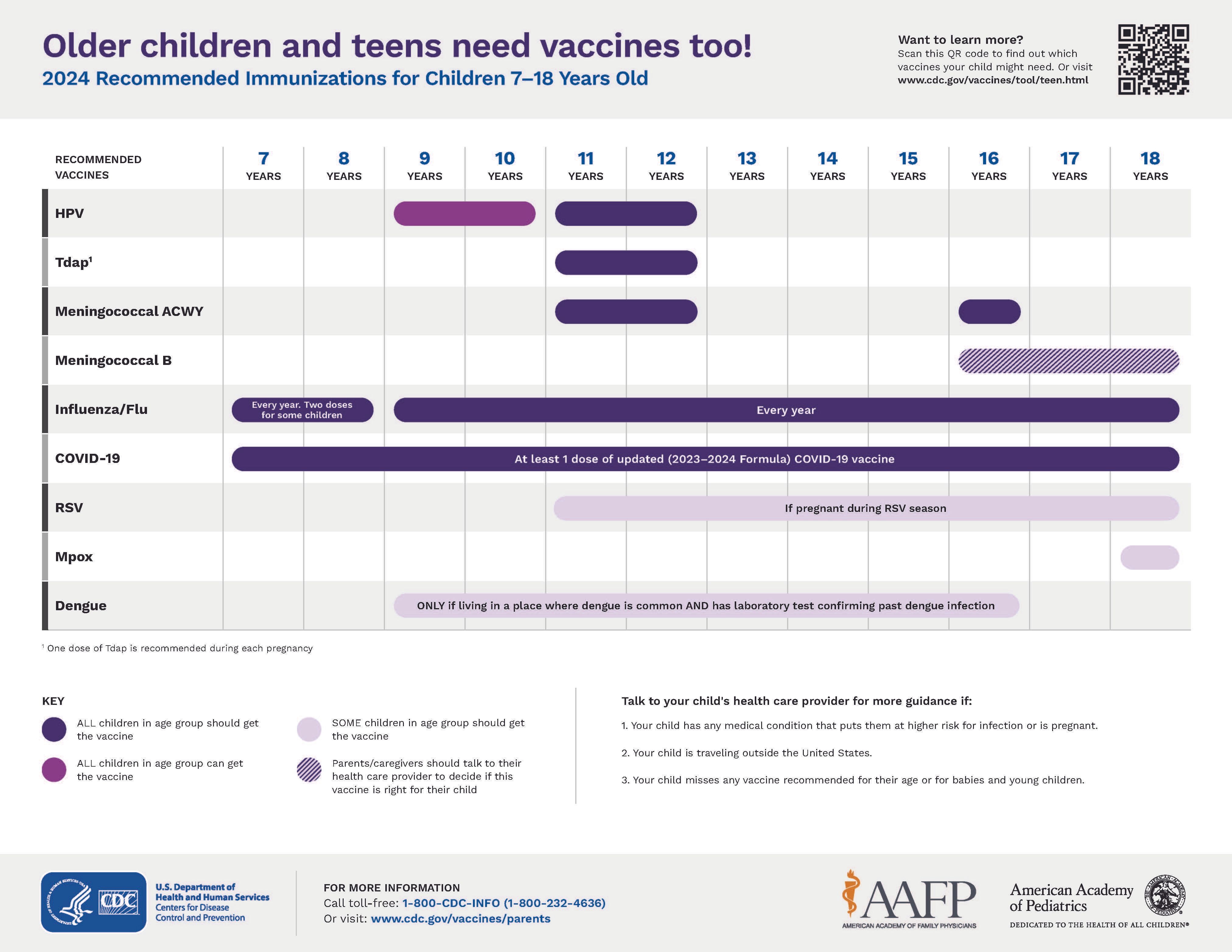 2024 Vaccination Schedule ages 7-18 years