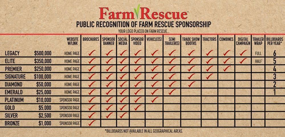 Sponsorship Chart