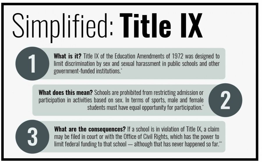 What is Title IX? What does it mean for women, sports, abuse?