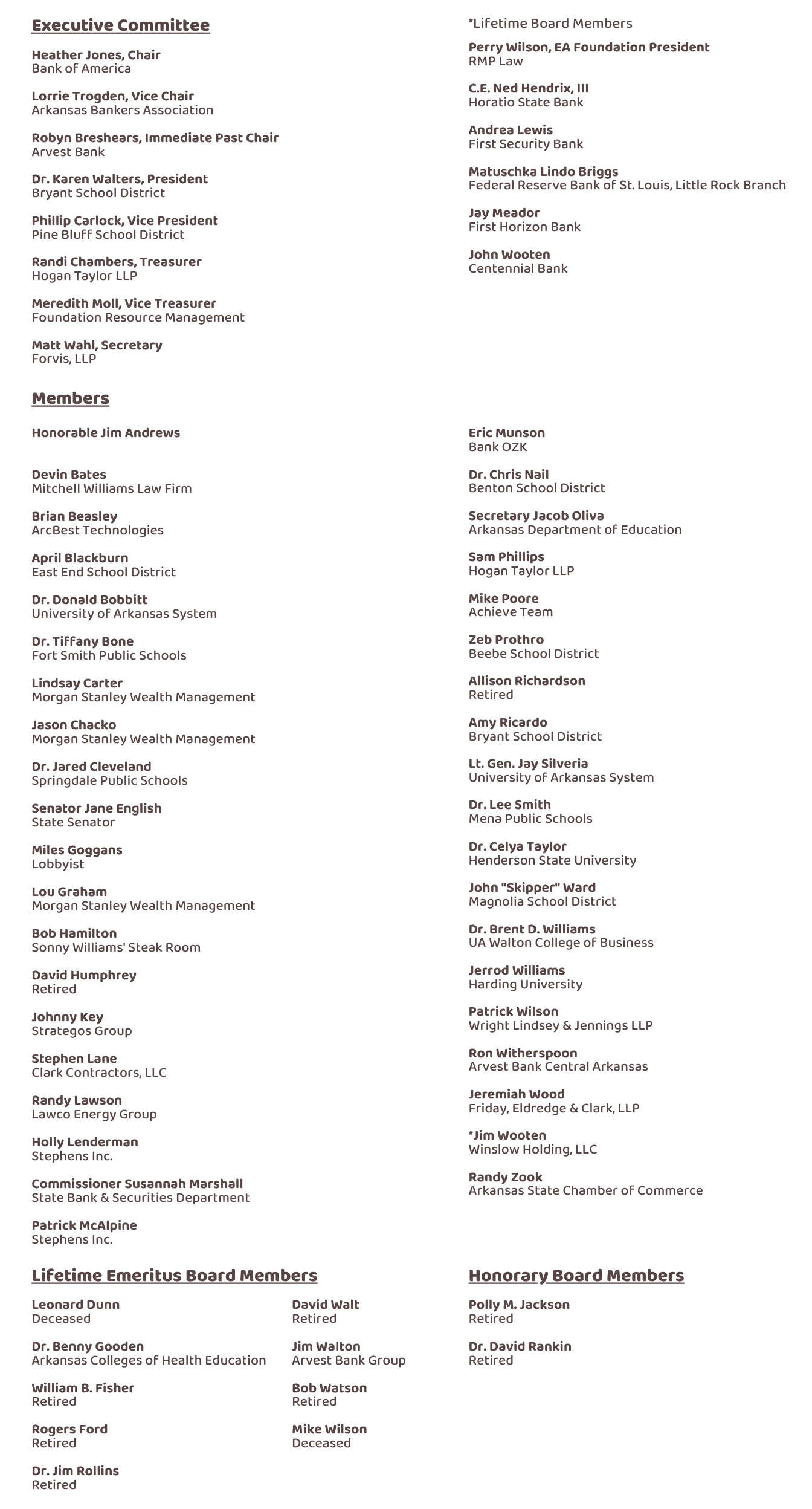 List of Board Members