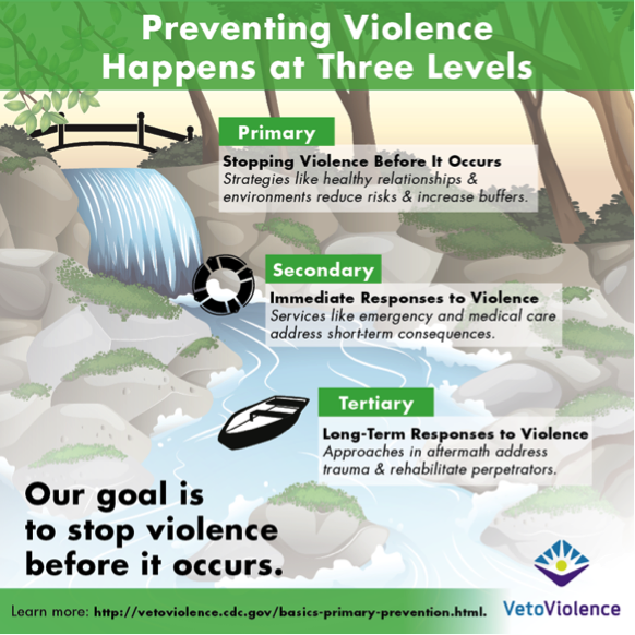 Root Causes of Domestic Violence : Domestic Violence Prevention ...