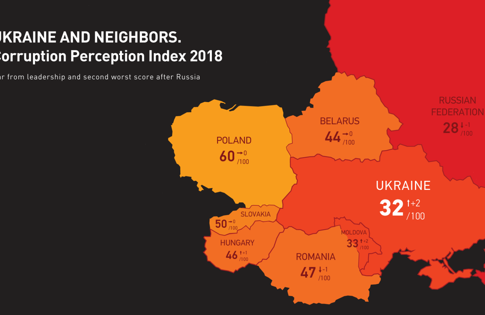 Corruption Perception Index 2018: Ukraine up 10 places, but still among most corrupt