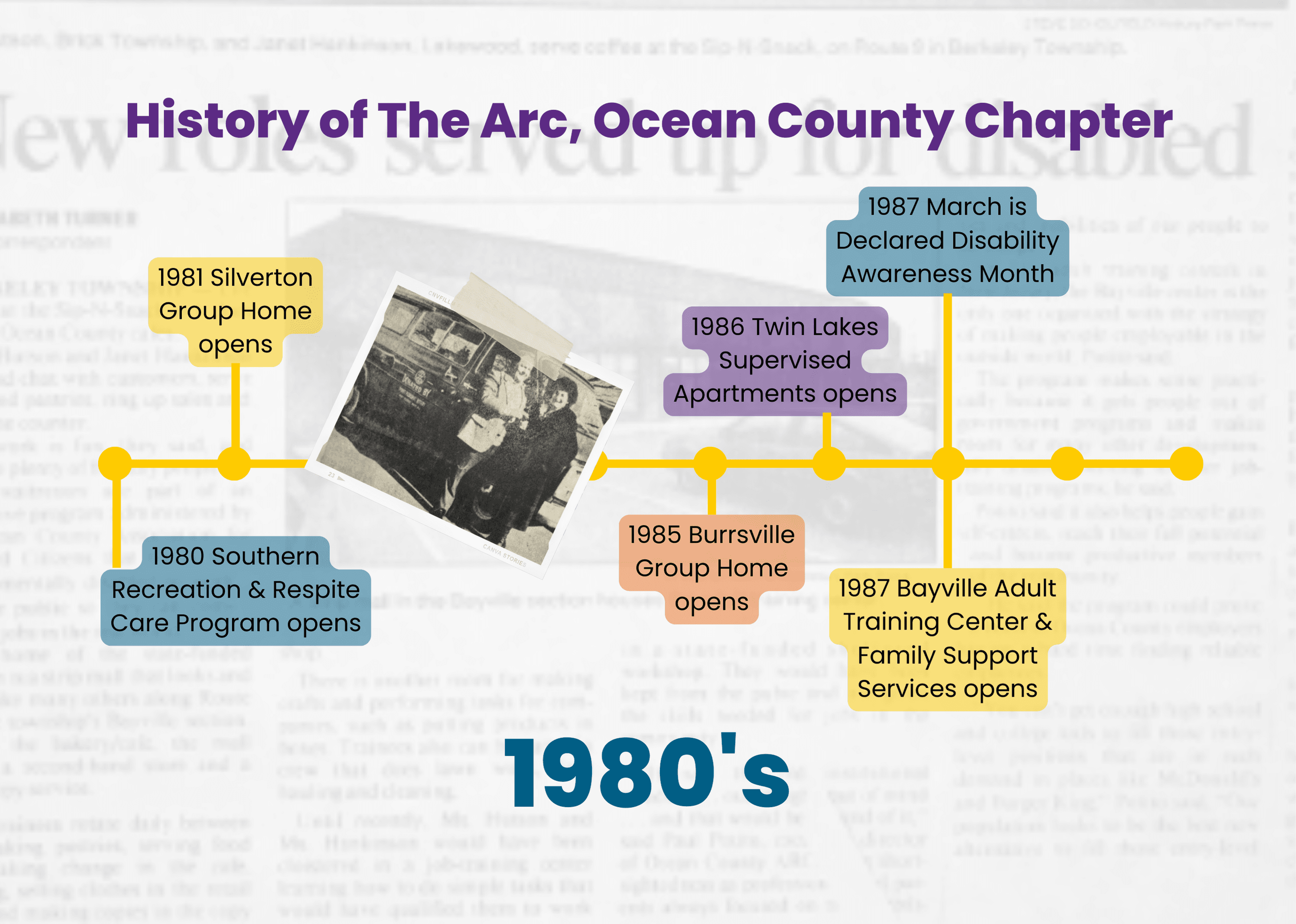 The Arc History in Ocean County 1980s