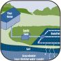 Improperly Managed On-site Wastewater Treatment Systems