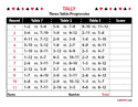 Score Pad (3-Table Progressive) – Red and Black Ink on White Paper