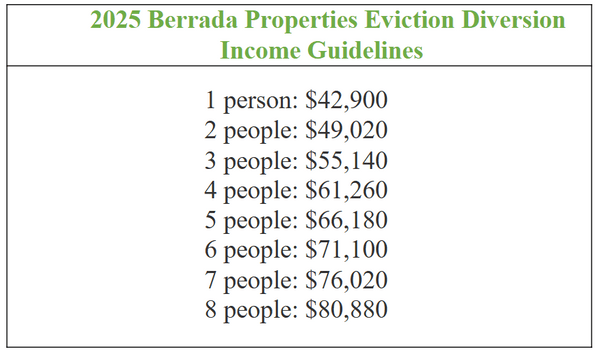 Berrada Tenants Program | How to Apply for Assistance | Community ...