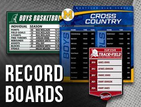 Record Boards 2025