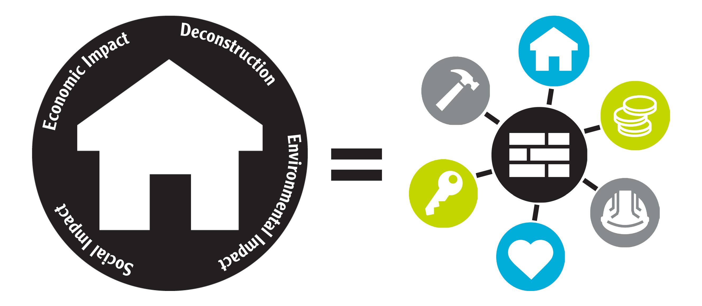 Deconstruction is the new Demolition