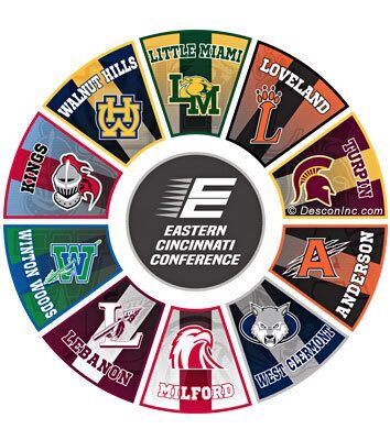 Package for 10 Schools