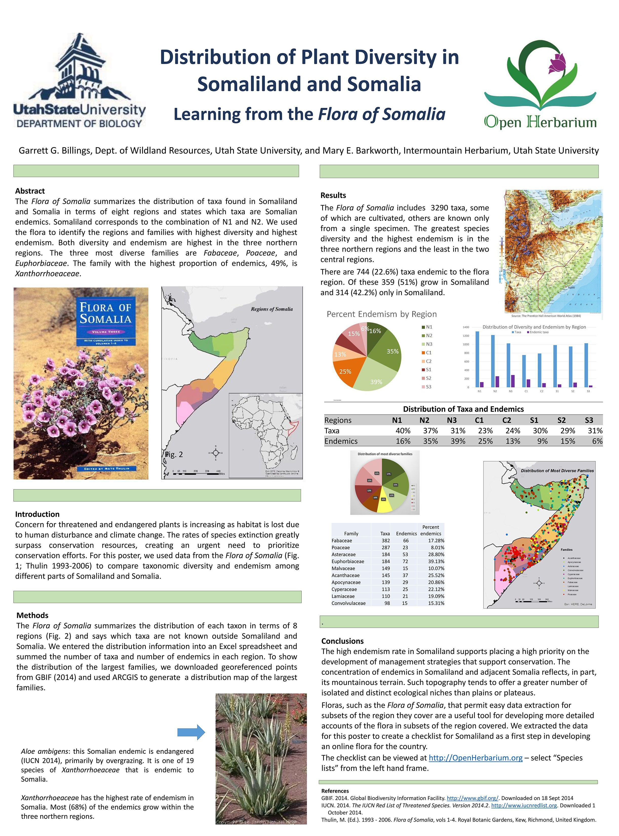 Plant endemism in Somaliland and Somalia