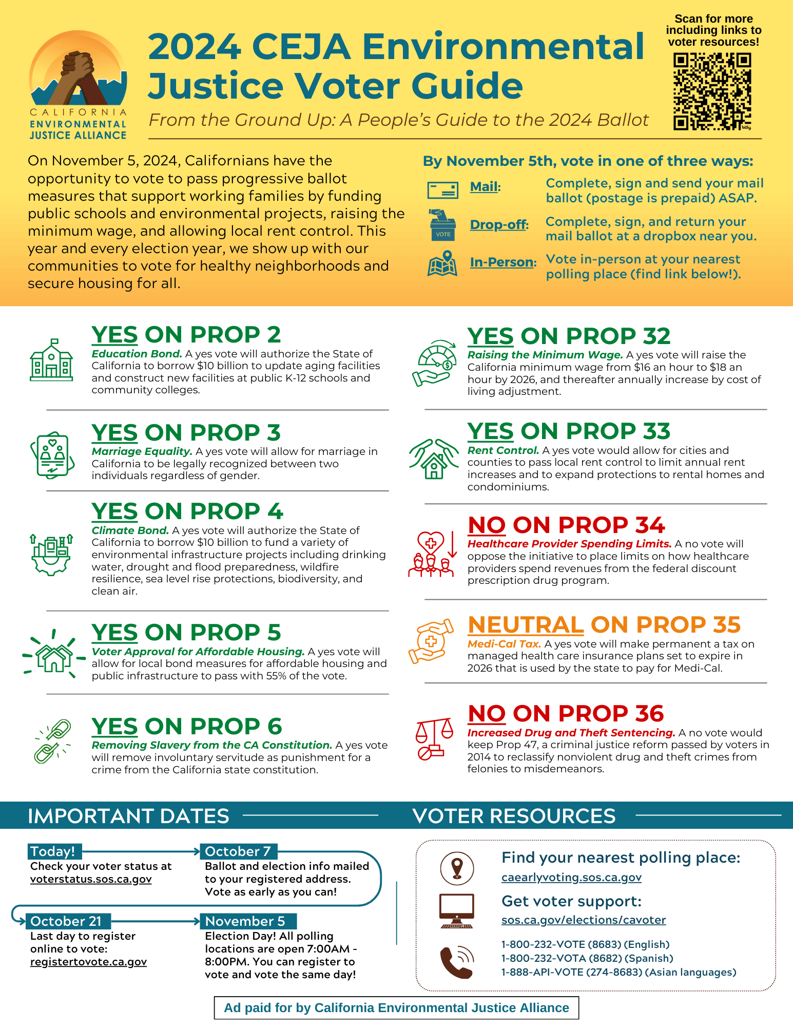 2024 Ballot Measure Voter Guide