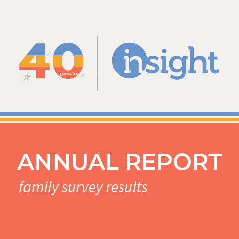 Annual Report: Accomplishments