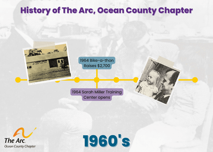 The Arc History in Ocean County 1960s