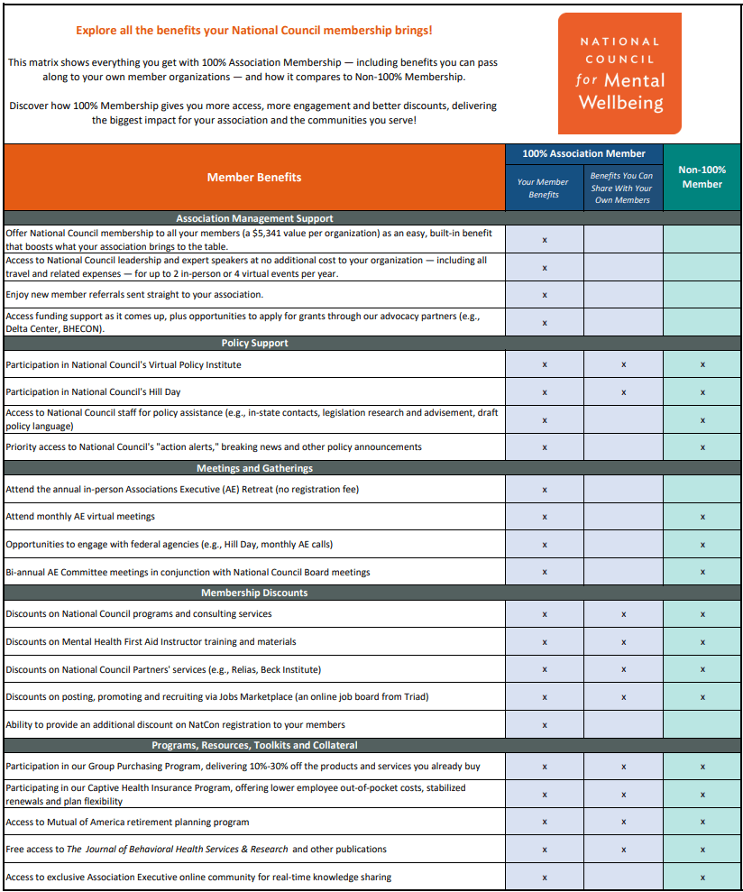 100% National Council Membership Benefits Overview