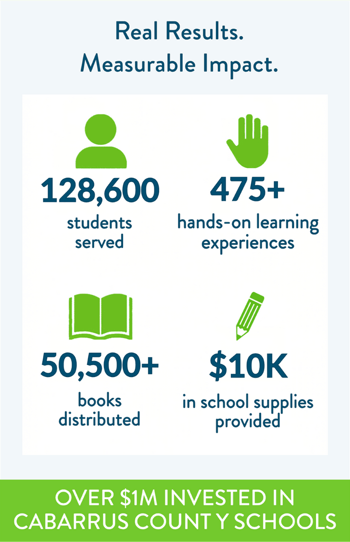 Impact by the Numbers