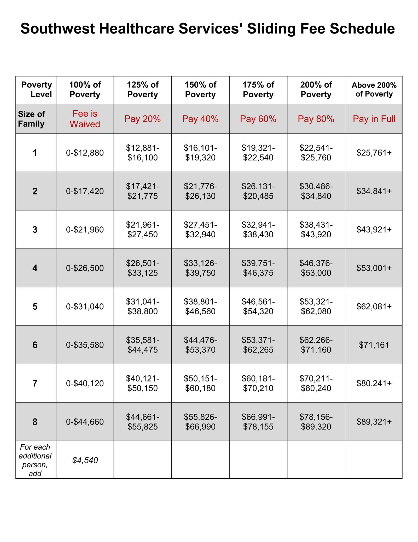 Sliding Scale Table : Patient Financial Services : Patient Services