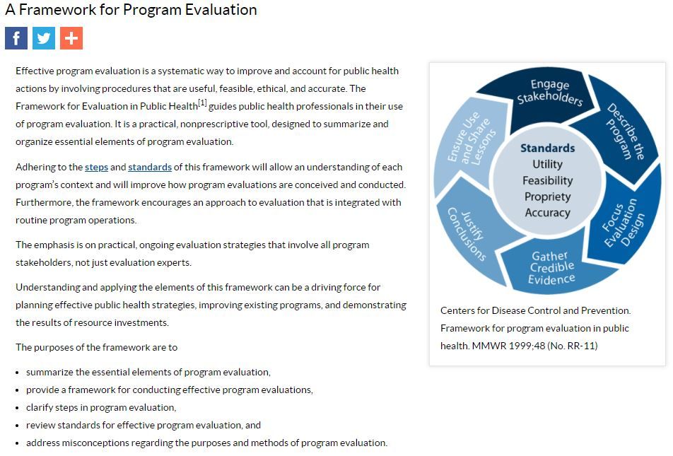 A Framework for Program Evaluation (2012)