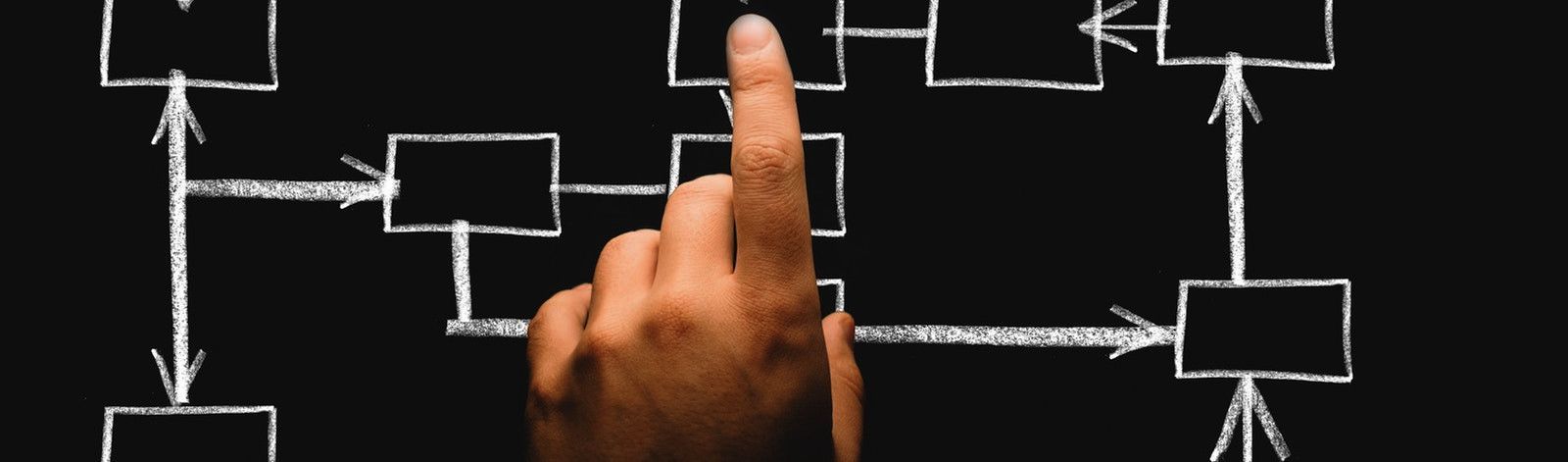 Photo of a person's left hand pointing to a block in a flow chart drawn in white chalk on a blackboard. The hand is centered in the photo and the flow chart moves in multiple directions with solid lines and arrows connecting rectangular boxes, all of whic