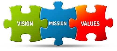 Mission & History