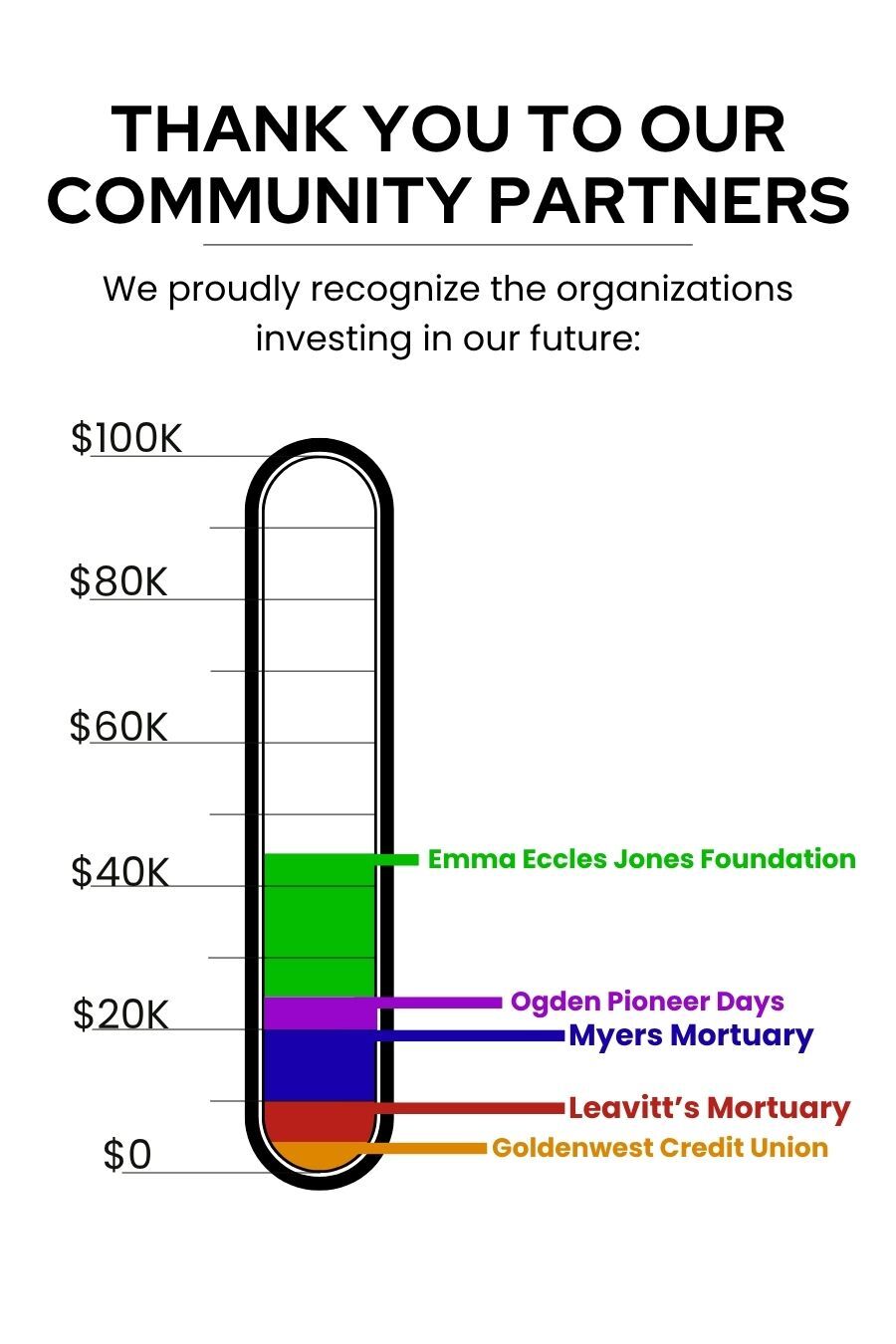 community meter