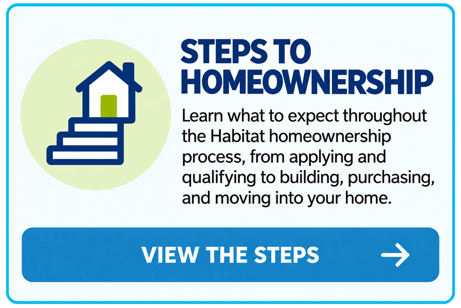 Steps to Habitat homeownership, from applying and qualifying to building, purchasing, and moving into a Habitat home in Pasco County.