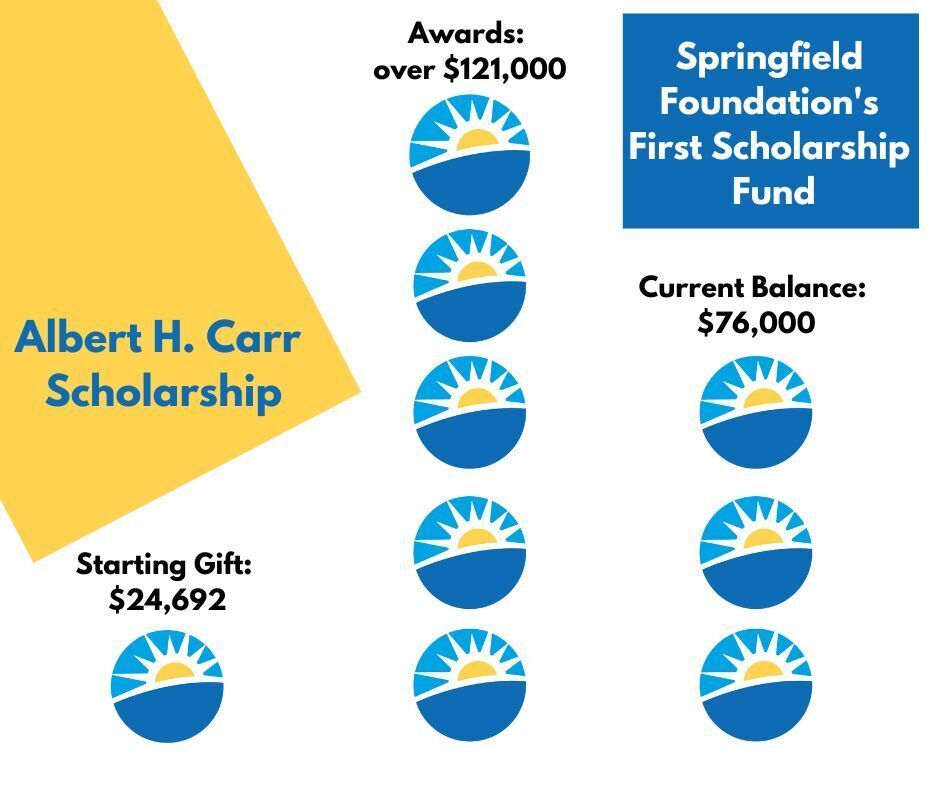 Our First Scholarship: Albert H. Carr Memorial Scholarship Fund