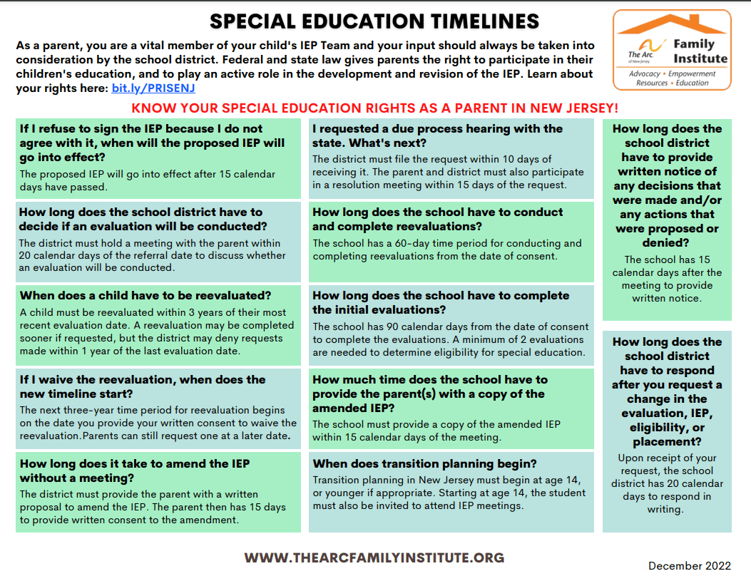 Special Education Timelines