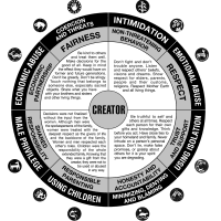 Cultural and Creator's Wheels